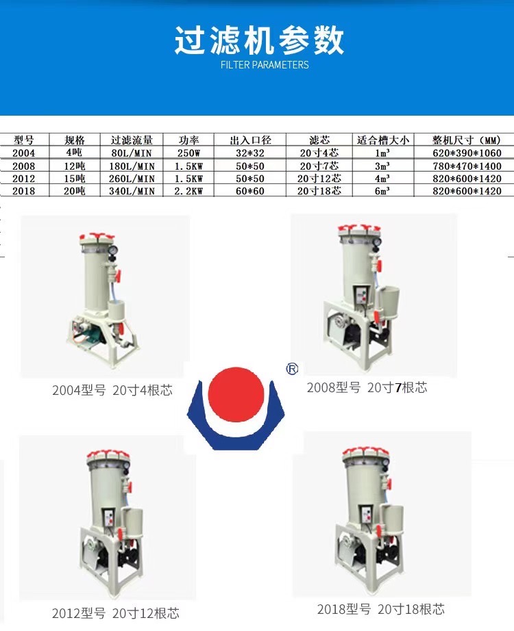 過濾機(jī)