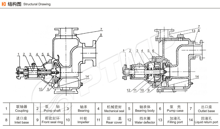 CYZ-A自吸式離心油泵結(jié)構(gòu)圖