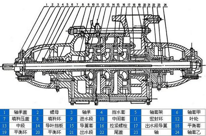 多級離心泵結構圖