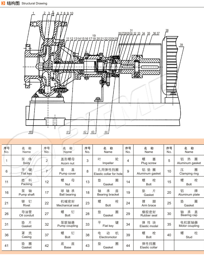 LQRY導熱油泵結(jié)構(gòu)圖