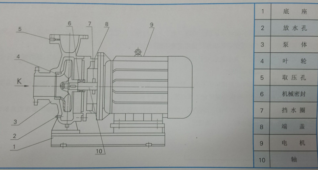 離心泵結(jié)構(gòu)圖