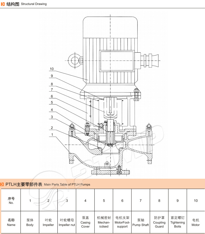離心泵結(jié)構(gòu)圖