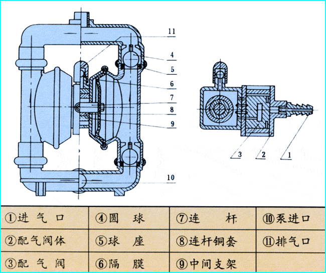 氣動隔膜泵結構圖