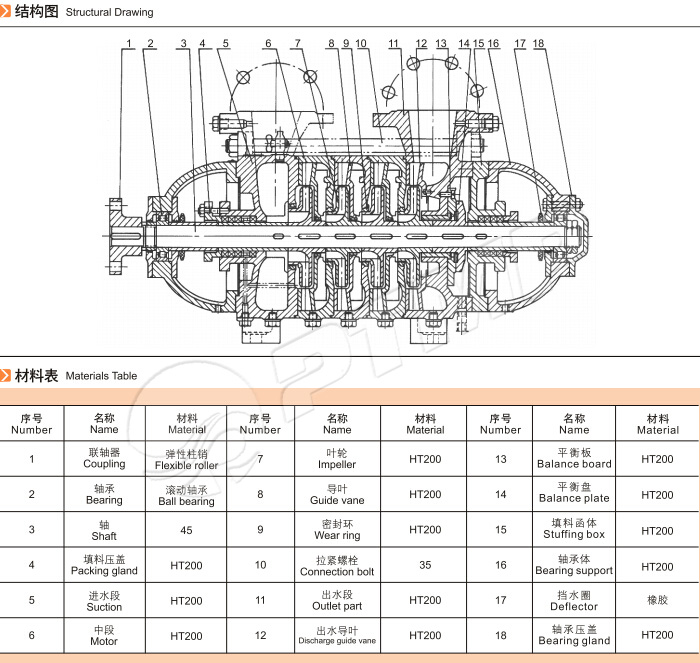 多級離心泵結構圖