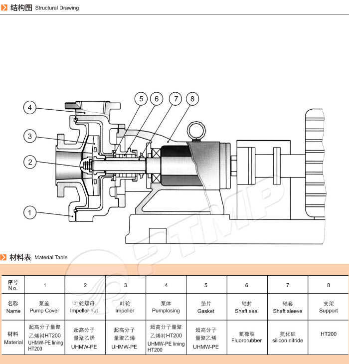 UHB-ZK系列氟塑料砂漿泵結構圖