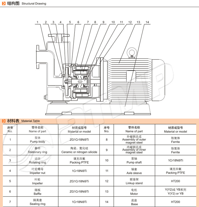 ZCQ自吸磁力泵結構圖